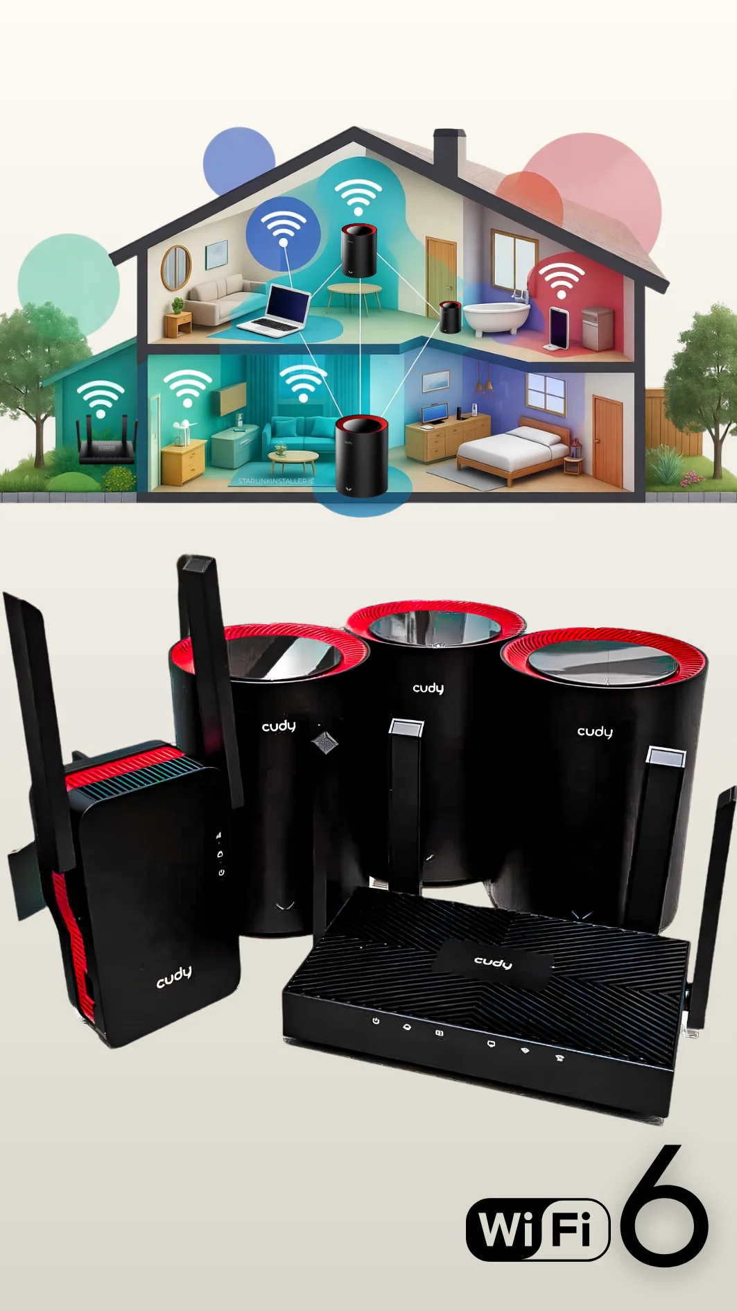 Mesh Wi-Fi 6 system providing connected wireless coverage throughout a multi-level home